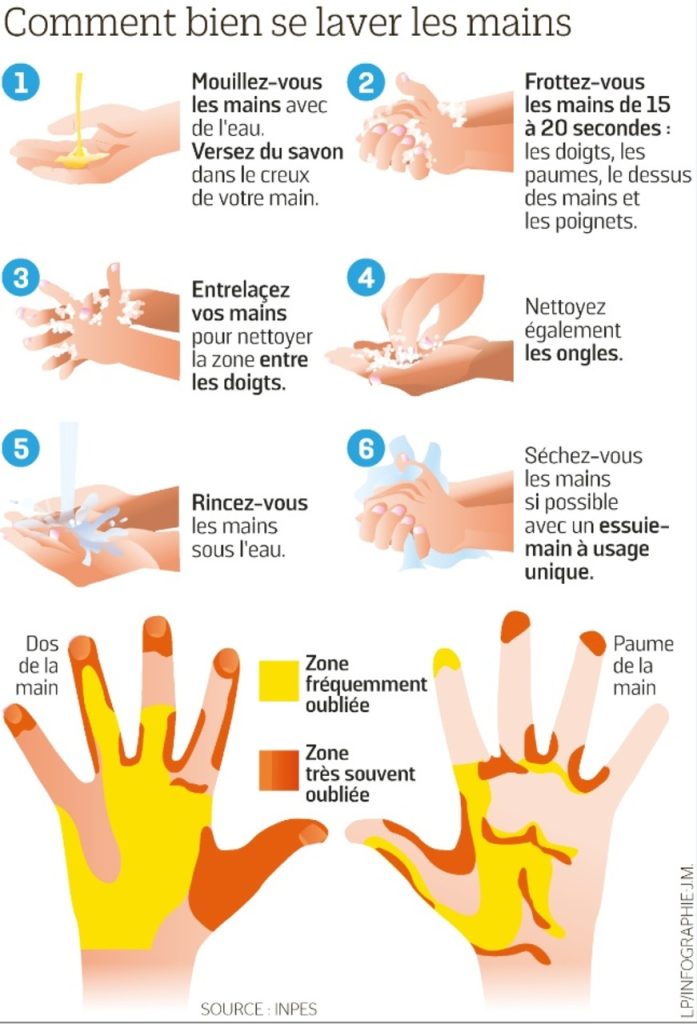 Coronavirus Voici Comment Viter La Contamination Ndengue