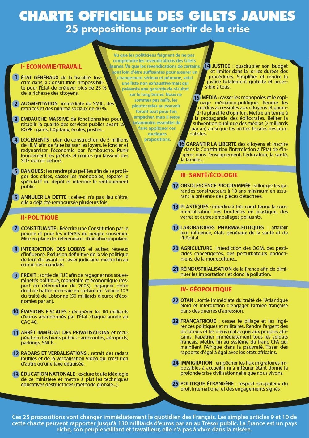 La charte officielle des Gilets jaunes compte 25 propositions de sortie de crise
